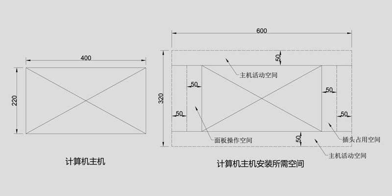  監(jiān)控指揮中心操作臺尺寸設(shè)計的原理