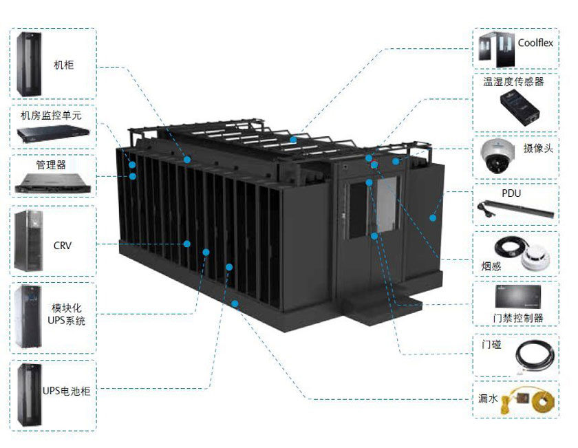  微模塊數(shù)據(jù)中心優(yōu)勢